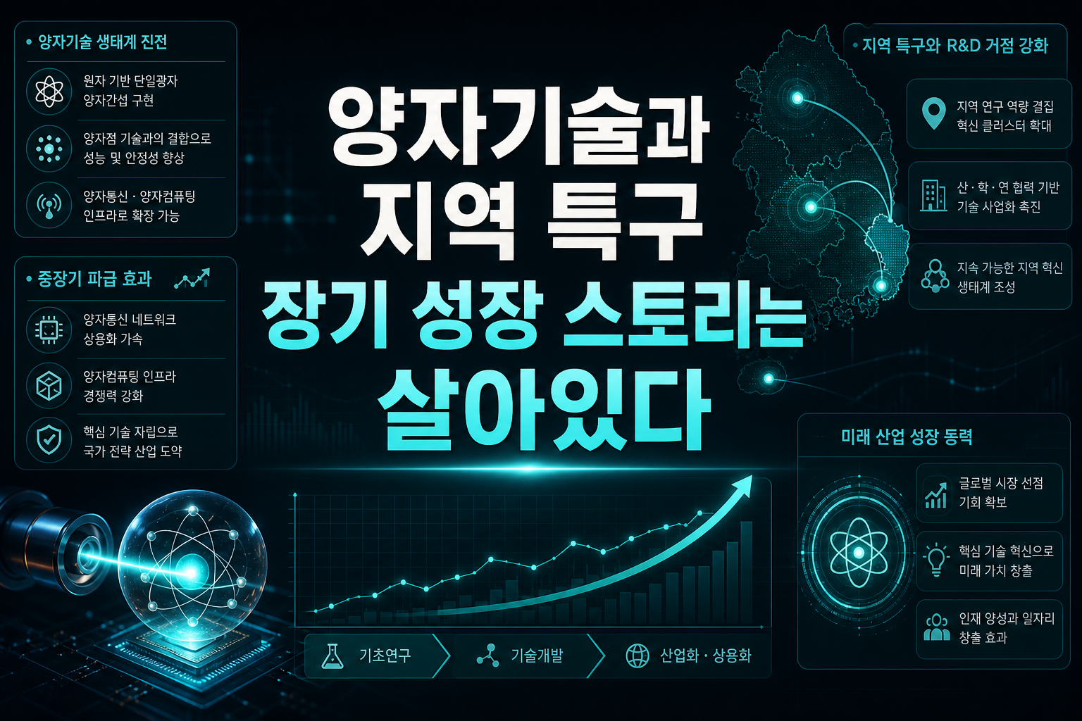 양자기술과 지역 R&D 특구, 장기 성장 스토리는 살아있다