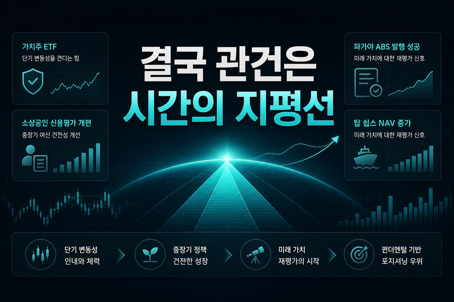 결국 관건은 시간의 지평선