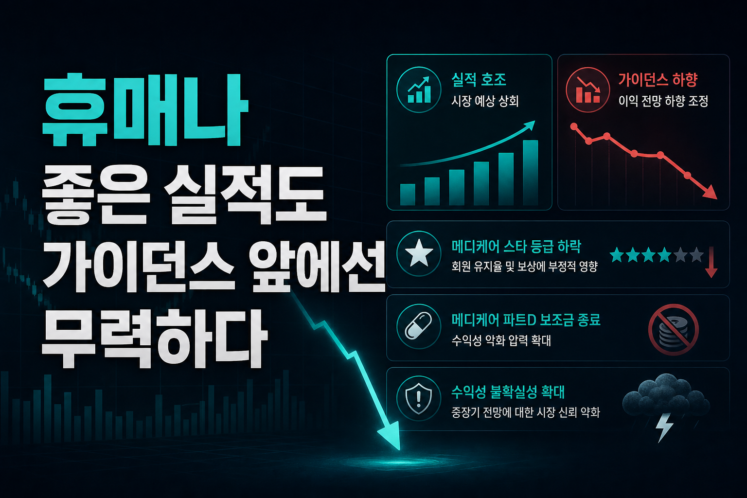 휴매나, 좋은 실적도 가이던스 앞에선 무력하다