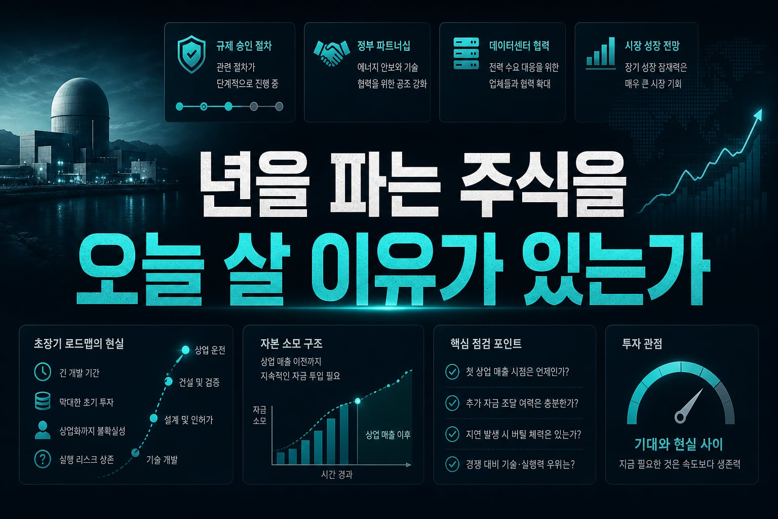 SMR, 2050년을 파는 주식을 오늘 살 이유가 있는가