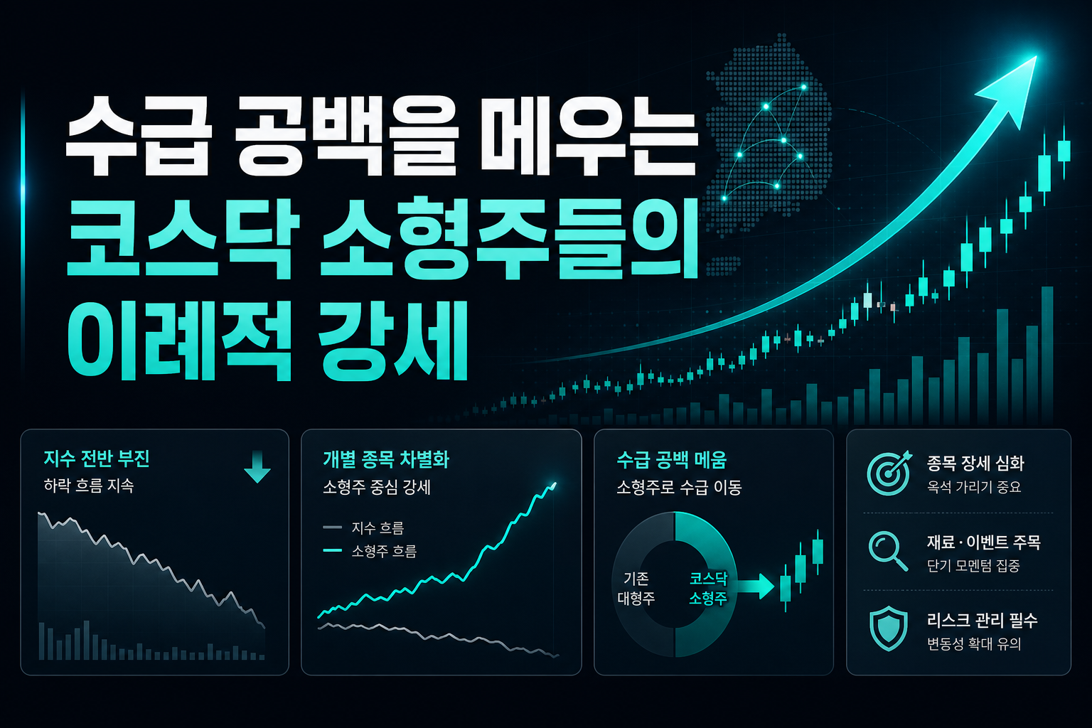 수급 공백을 메우는 코스닥 소형주들의 이례적 강세
