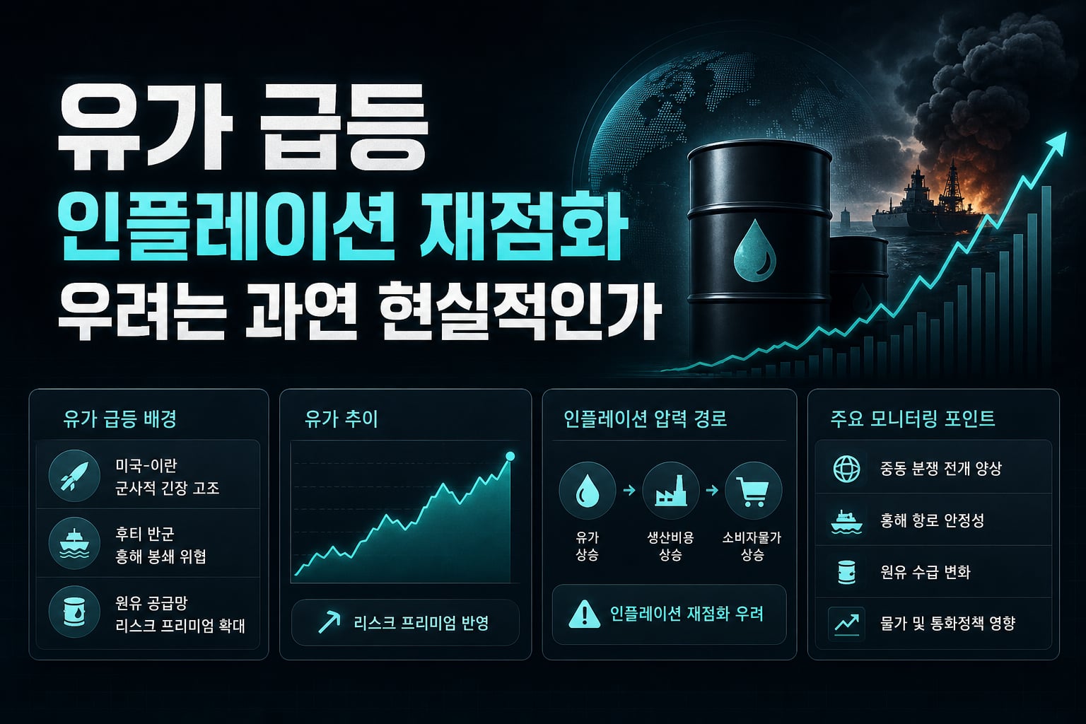 유가 2% 급등, 인플레이션 재점화 우려는 과연 현실적인가