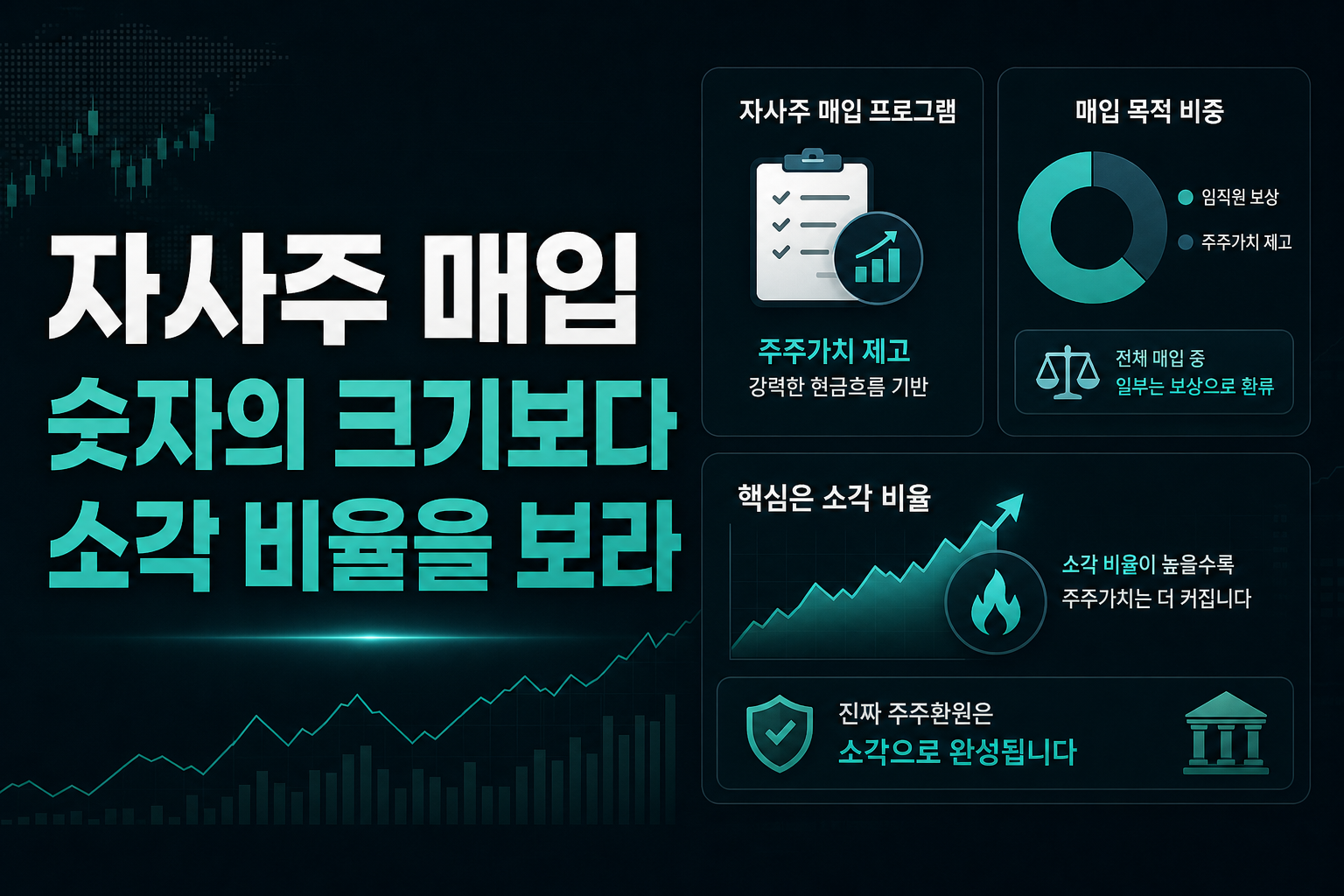 자사주 매입, 숫자의 크기보다 소각 비율을 보라