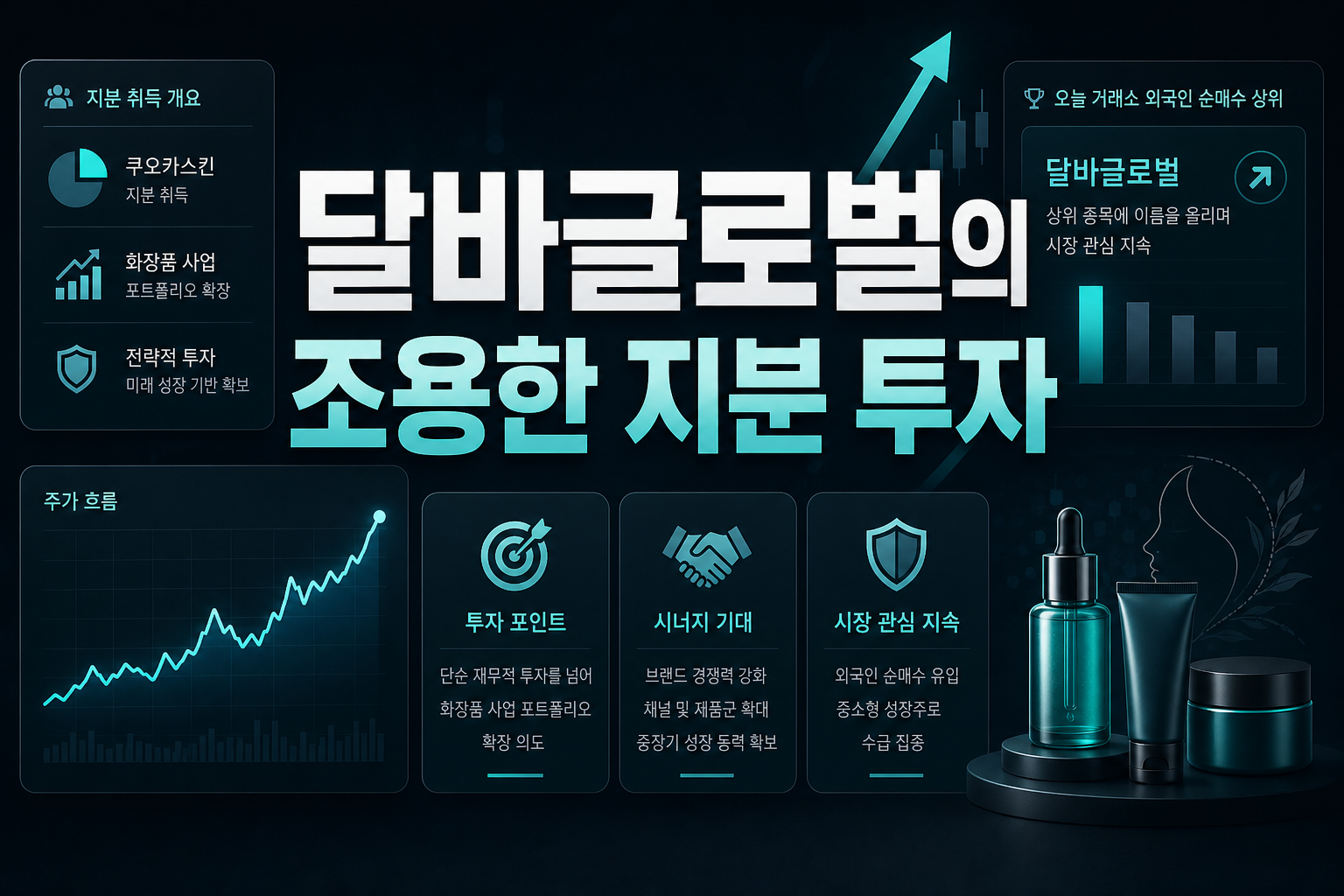 달바글로벌의 조용한 지분 투자