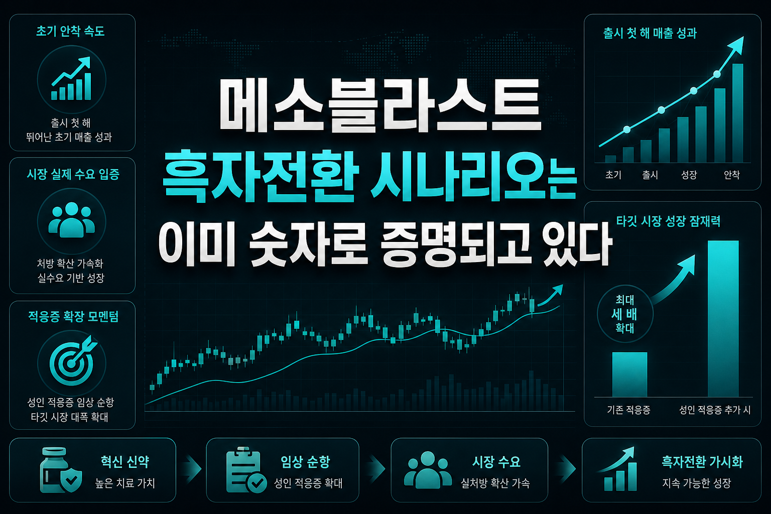 메소블라스트, 흑자전환 시나리오는 이미 숫자로 증명되고 있다
