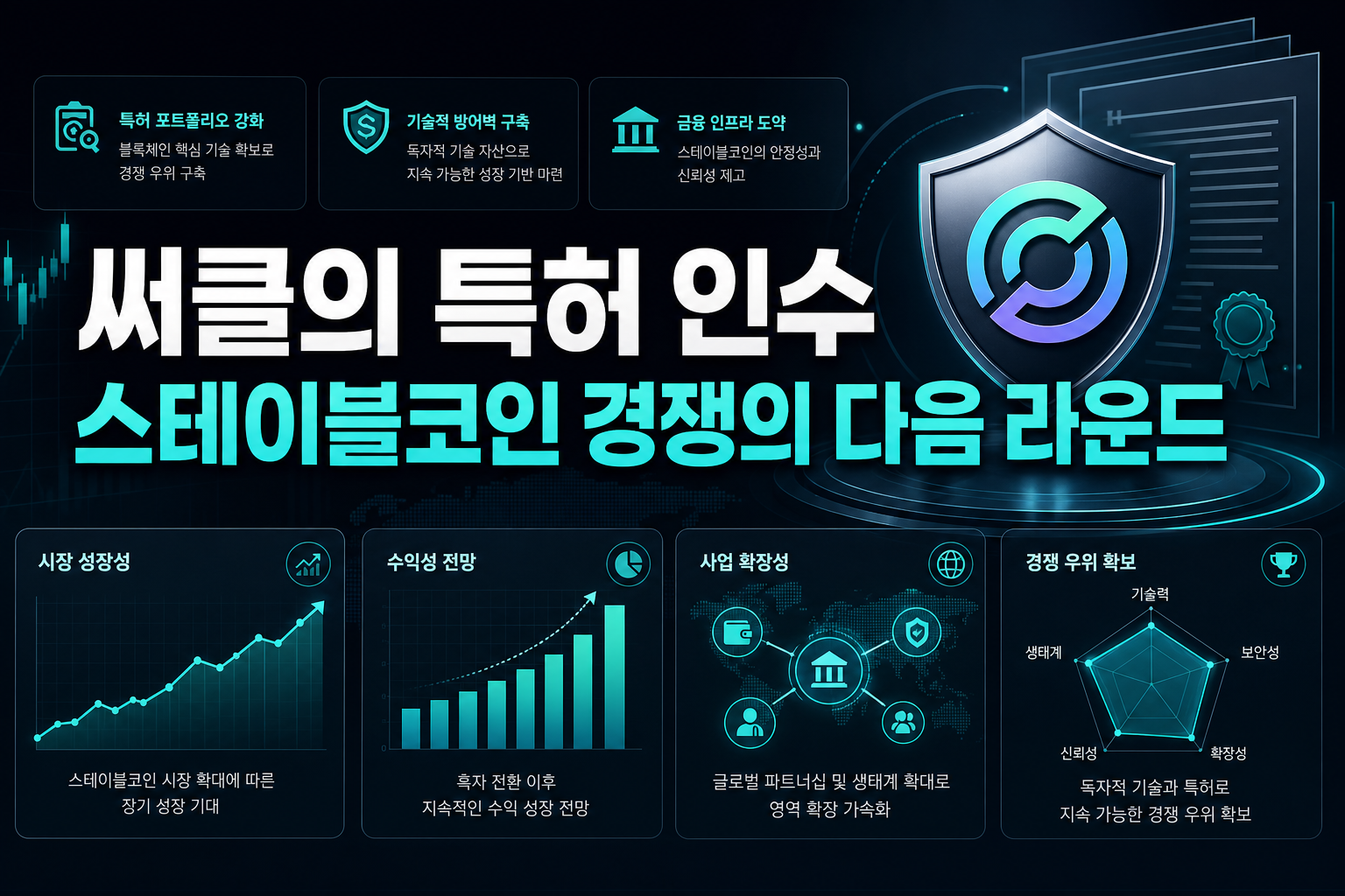 써클의 특허 인수, 스테이블코인 경쟁의 다음 라운드