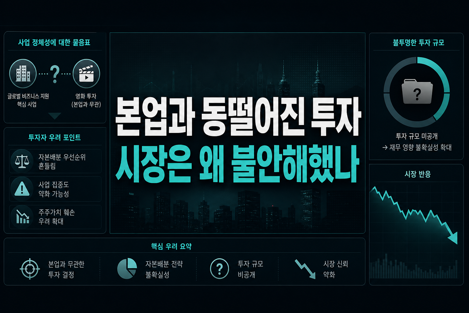 본업과 동떨어진 투자, 시장은 왜 불안해했나