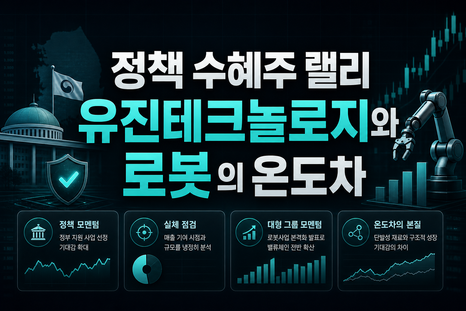 정책 수혜주 랠리, 유진테크놀로지와 로봇株의 온도차
