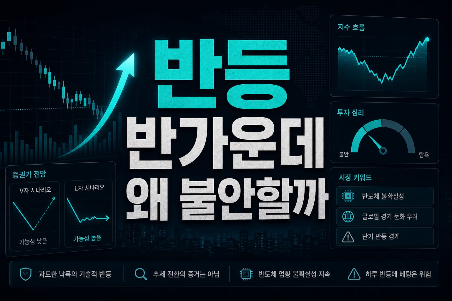 3.6% 반등, 반가운데 왜 불안할까