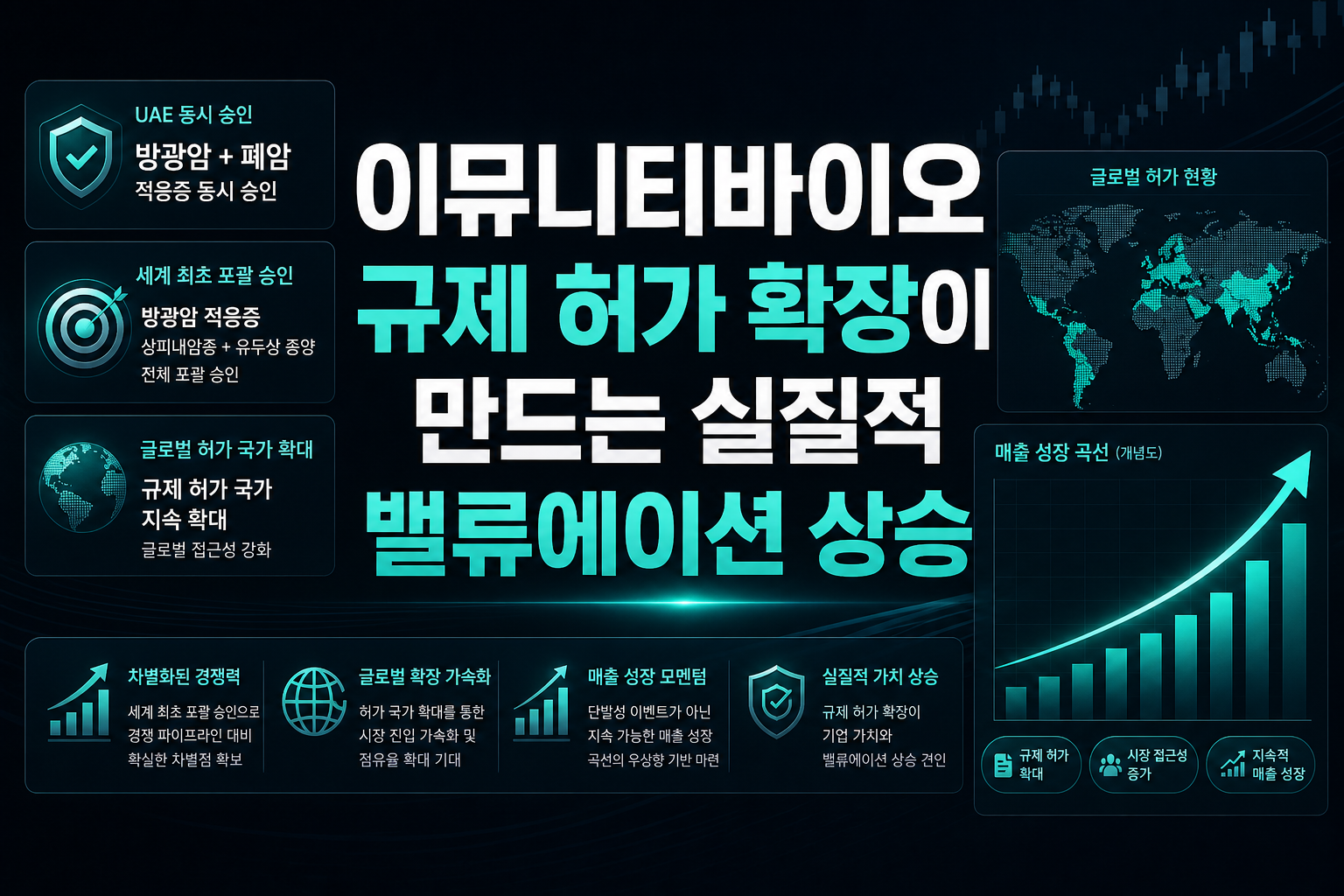 이뮤니티바이오, 규제 허가 확장이 만드는 실질적 밸류에이션 상승
