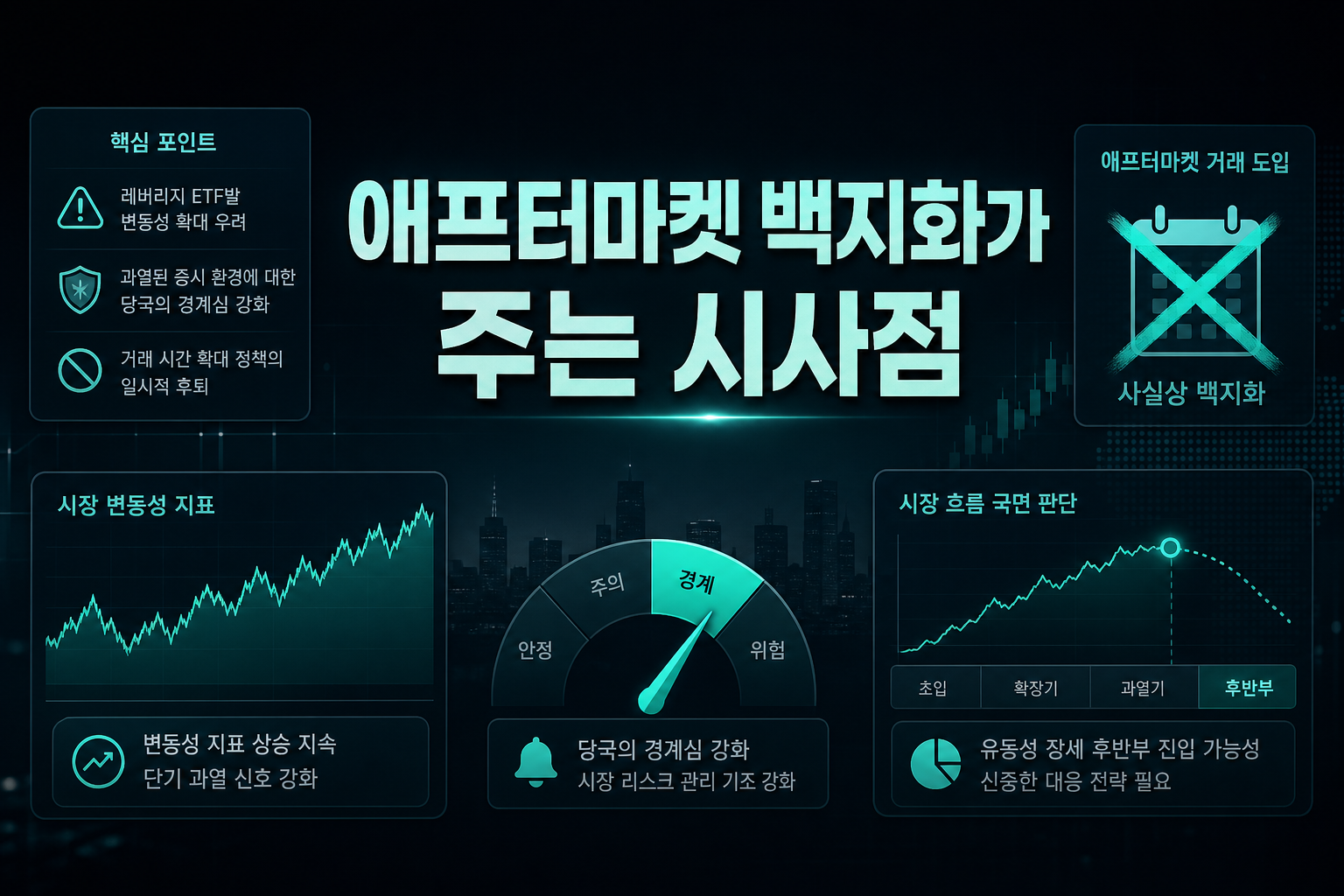 ETF 애프터마켓 백지화가 주는 시사점