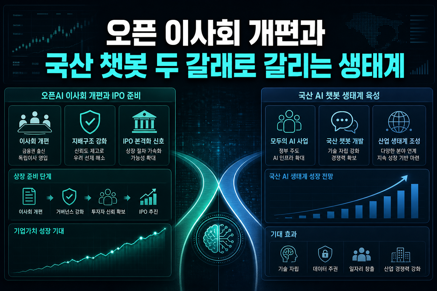 오픈AI 이사회 개편과 국산 AI 챗봇, 두 갈래로 갈리는 AI 생태계
