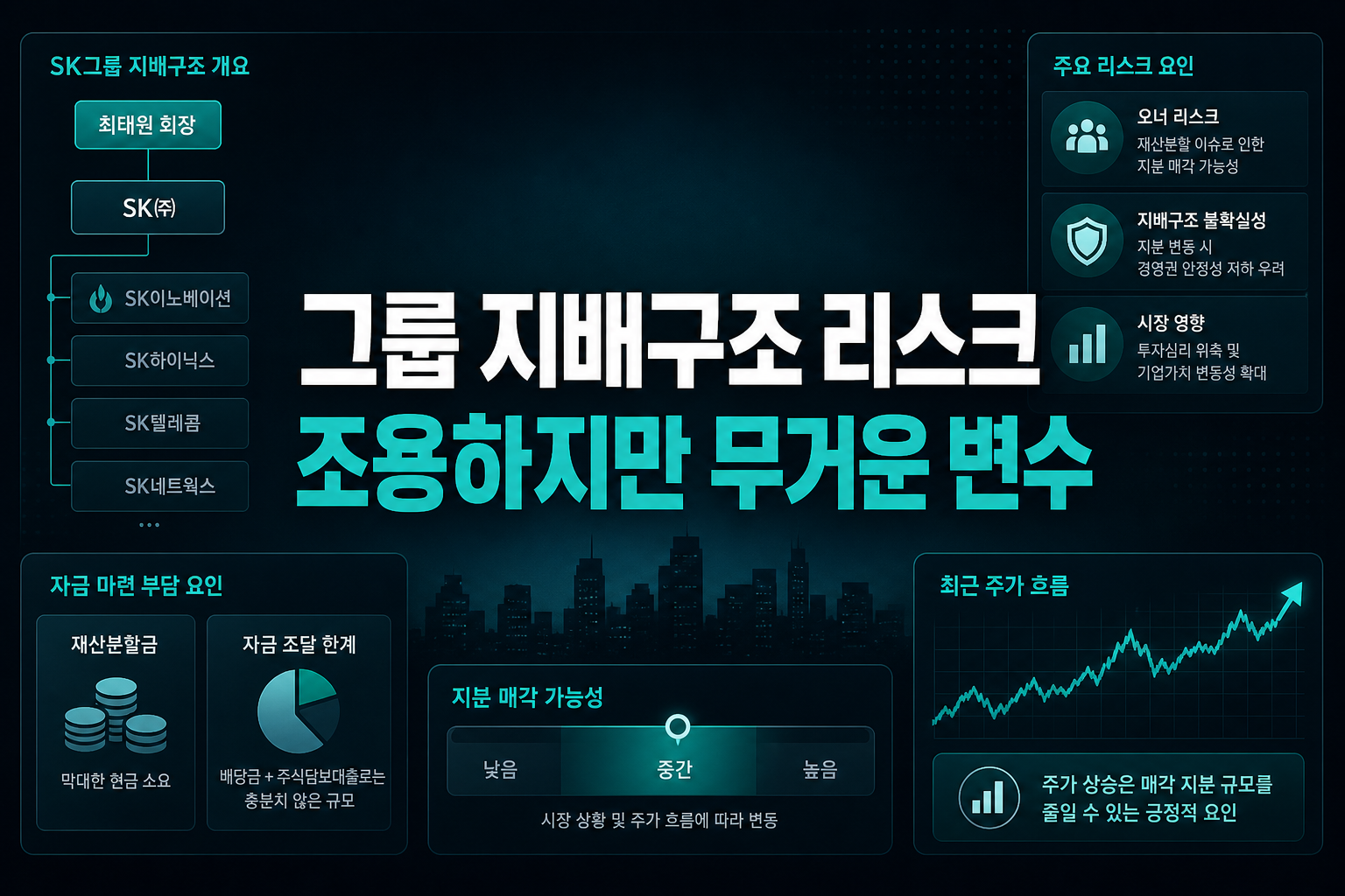 SK그룹 지배구조 리스크, 조용하지만 무거운 변수