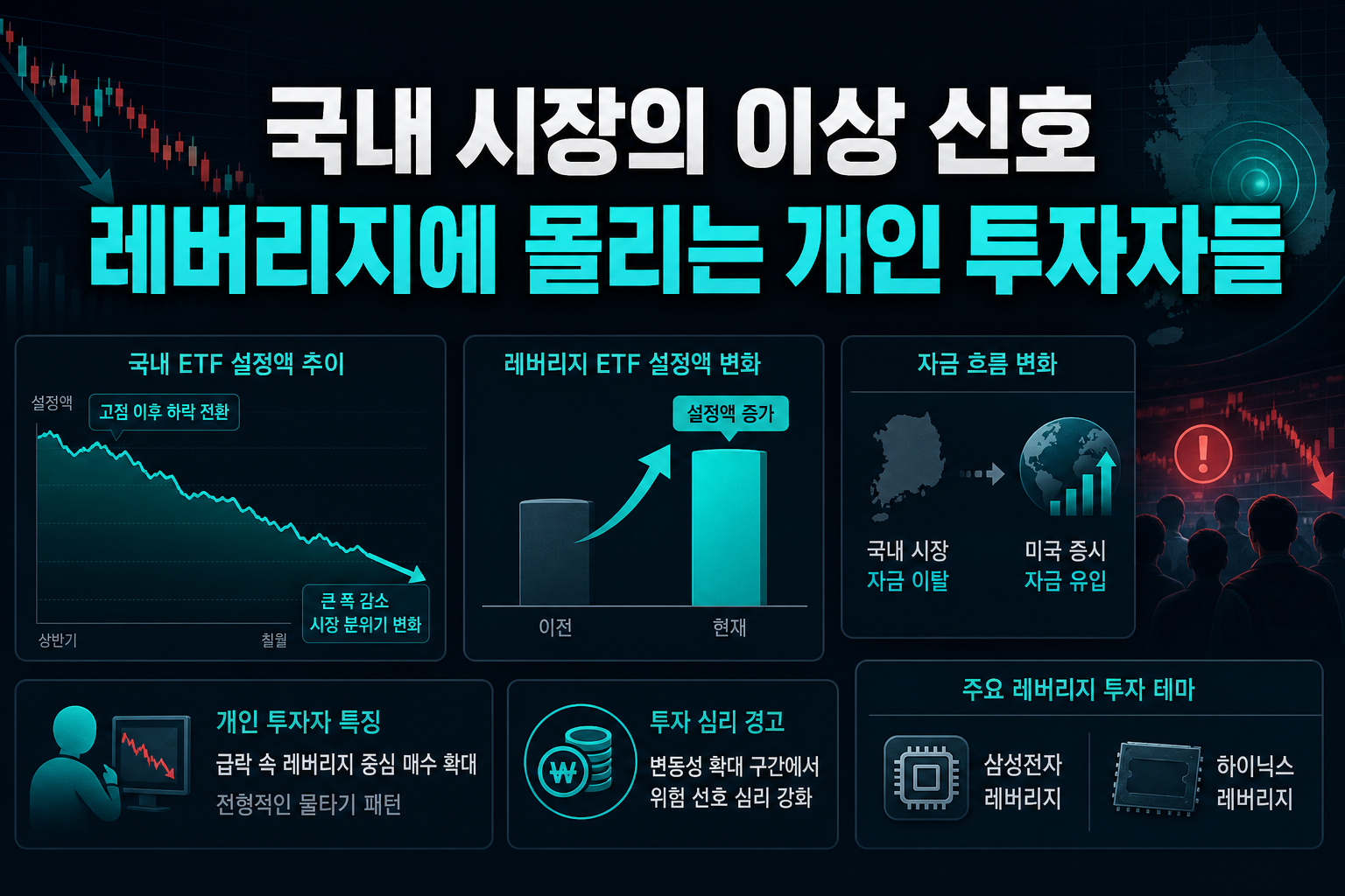 국내 ETF 시장의 이상 신호, 레버리지에 몰리는 개인 투자자들