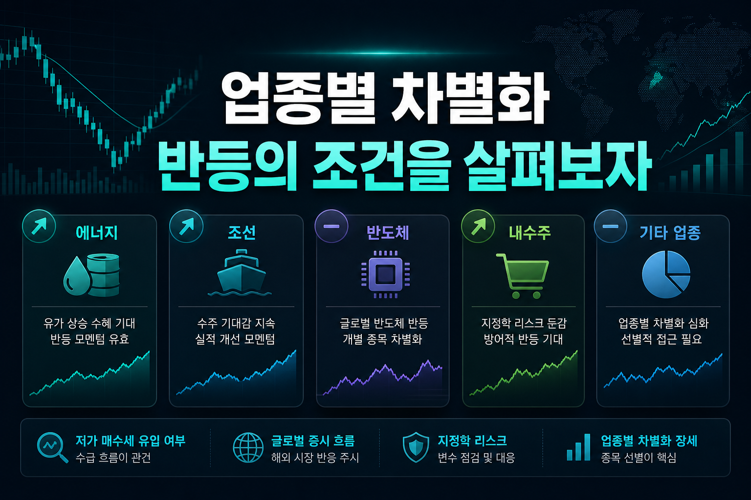 업종별 차별화, 반등의 조건을 살펴보자