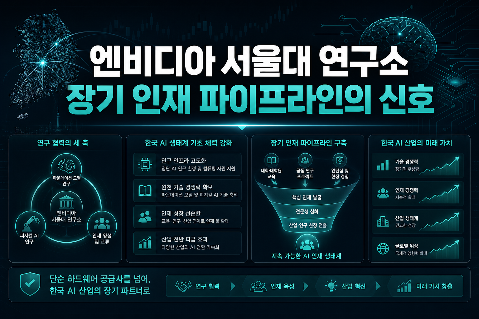 엔비디아-서울대 연구소, 장기 인재 파이프라인의 신호