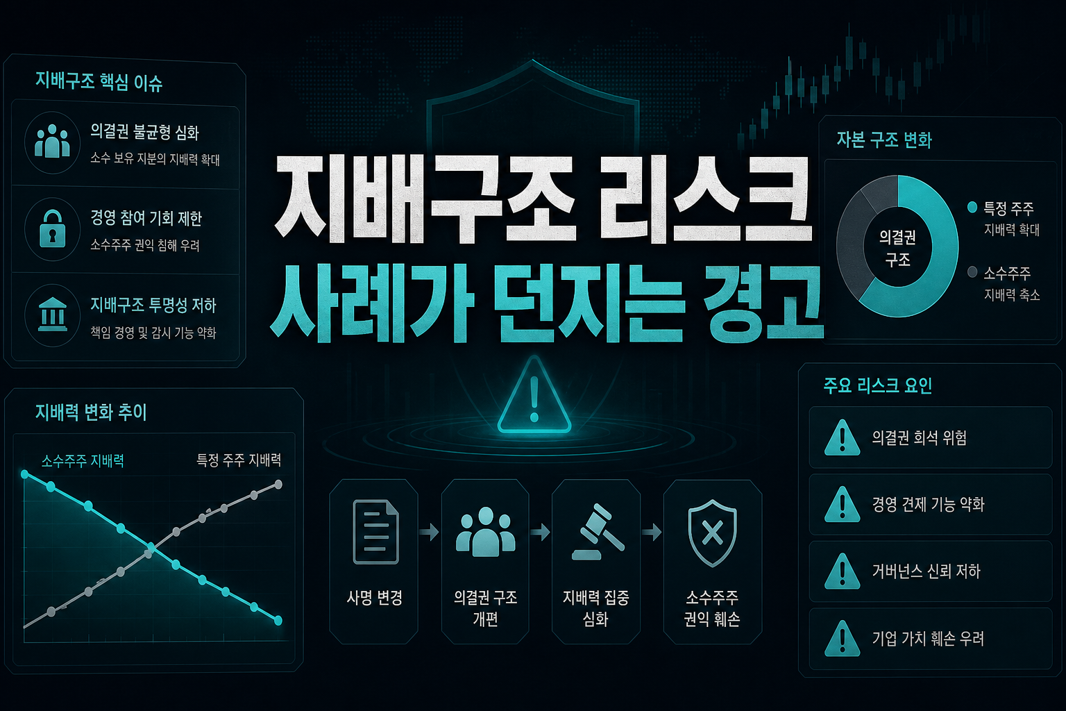 지배구조 리스크, Nexpu 사례가 던지는 경고