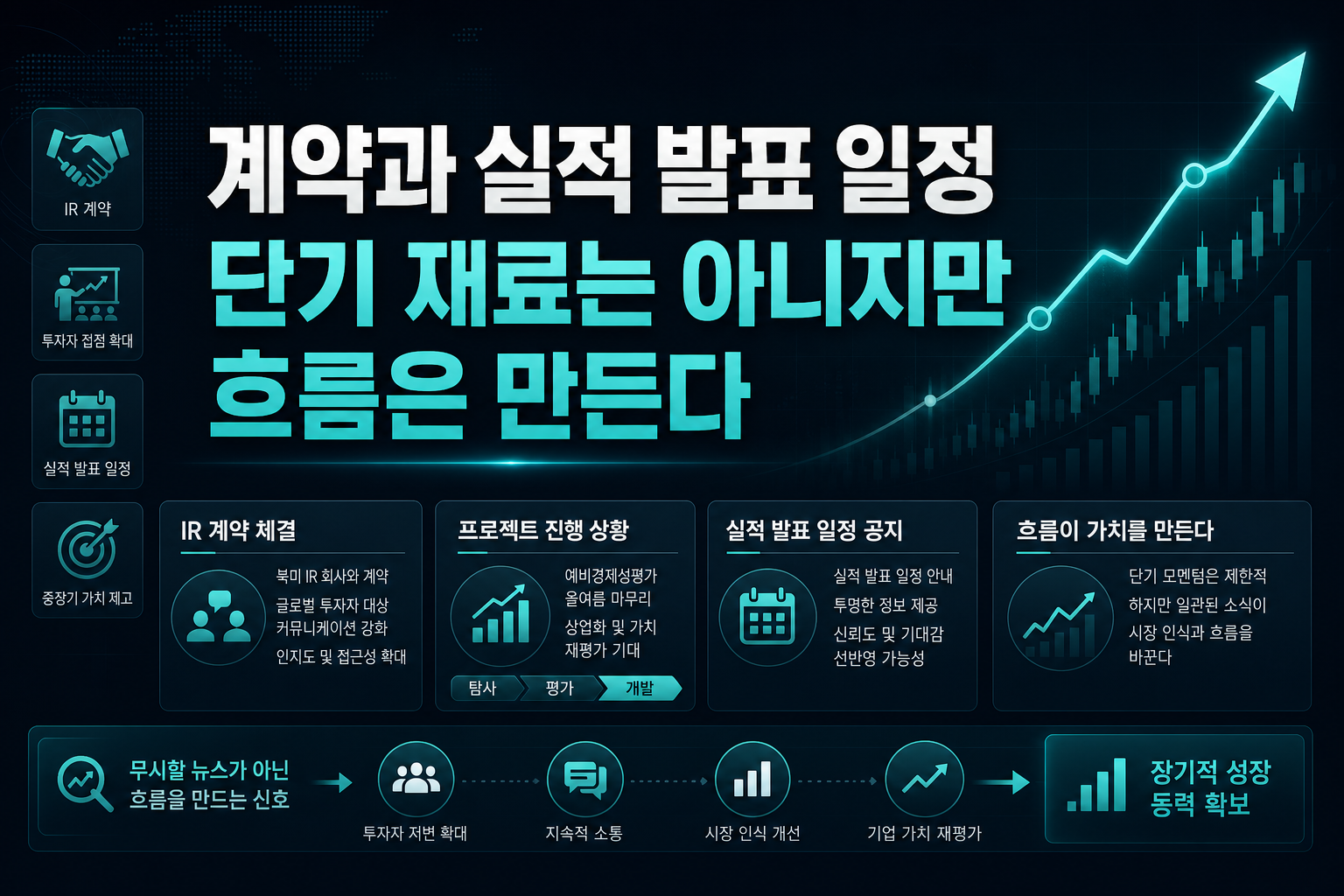 IR 계약과 실적 발표 일정, 단기 재료는 아니지만 흐름은 만든다