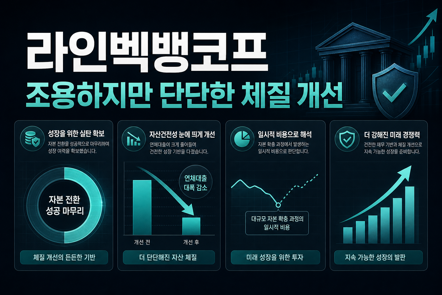 라인벡뱅코프, 조용하지만 단단한 체질 개선
