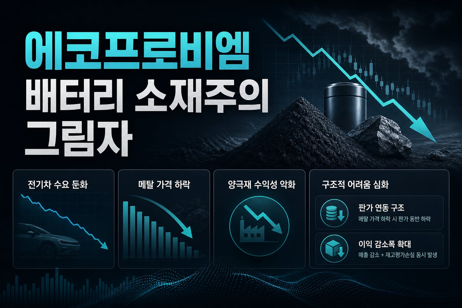 에코프로비엠, 배터리 소재주의 그림자