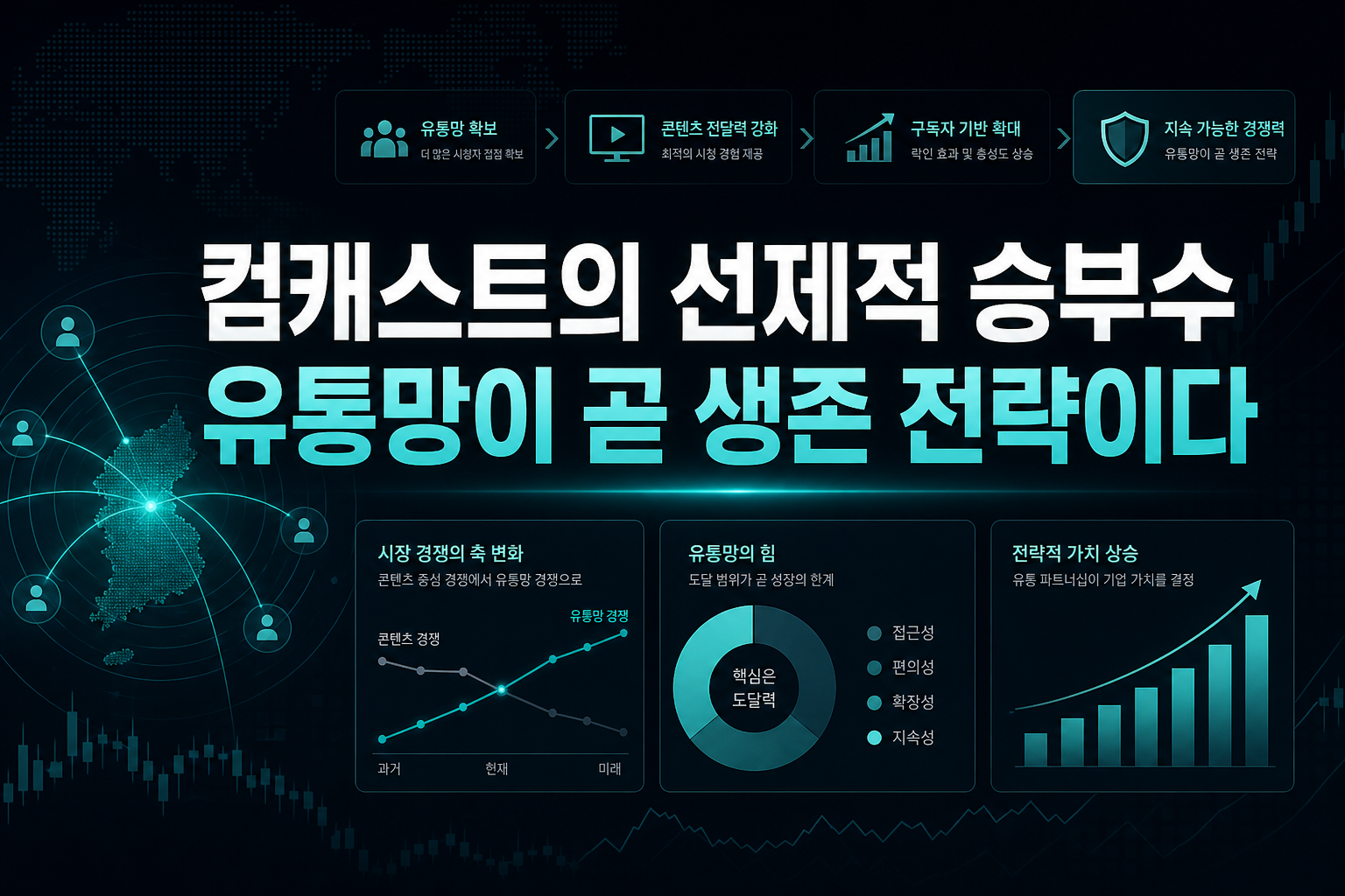 컴캐스트의 선제적 승부수, 유통망이 곧 생존 전략이다