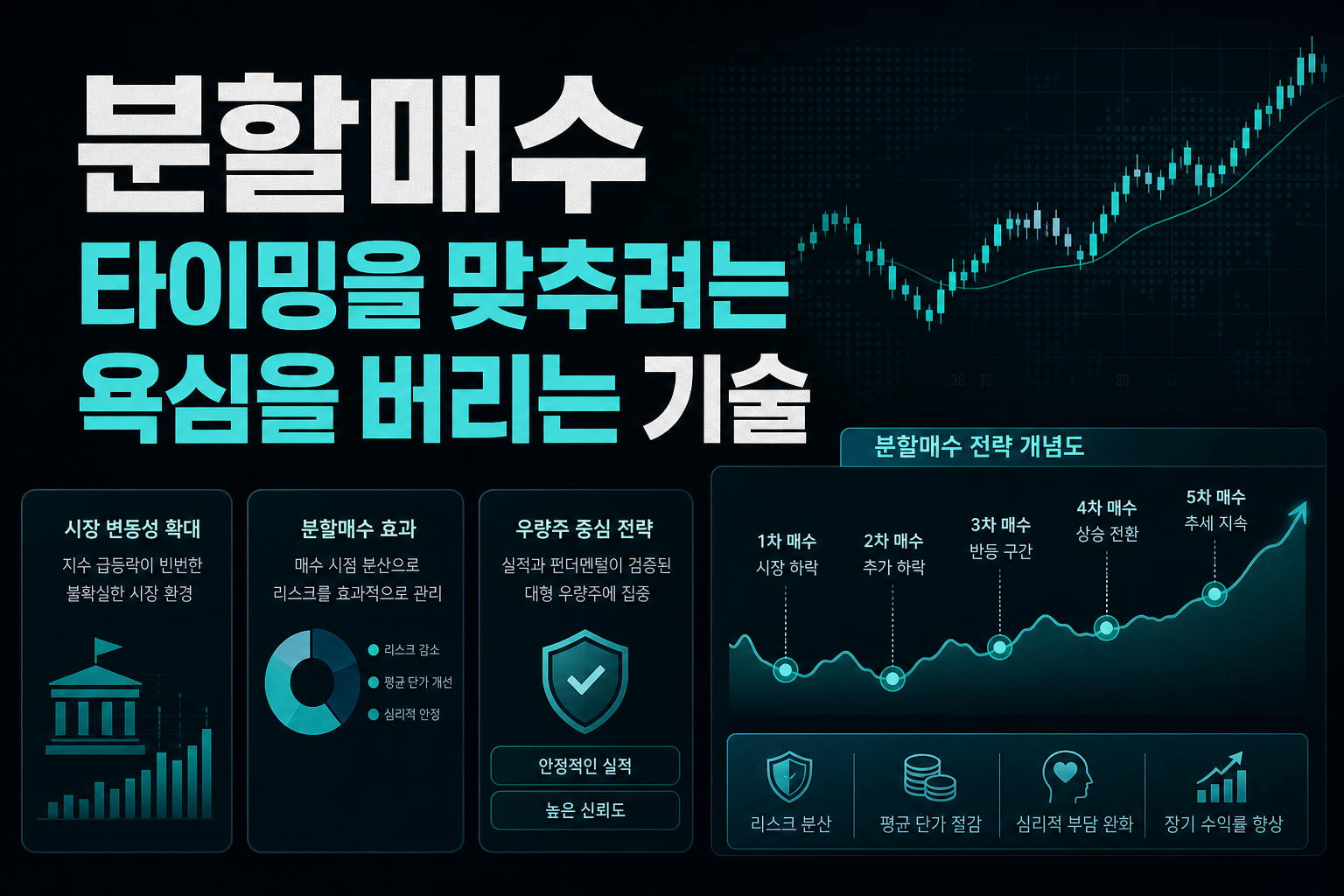 분할매수, 타이밍을 맞추려는 욕심을 버리는 기술