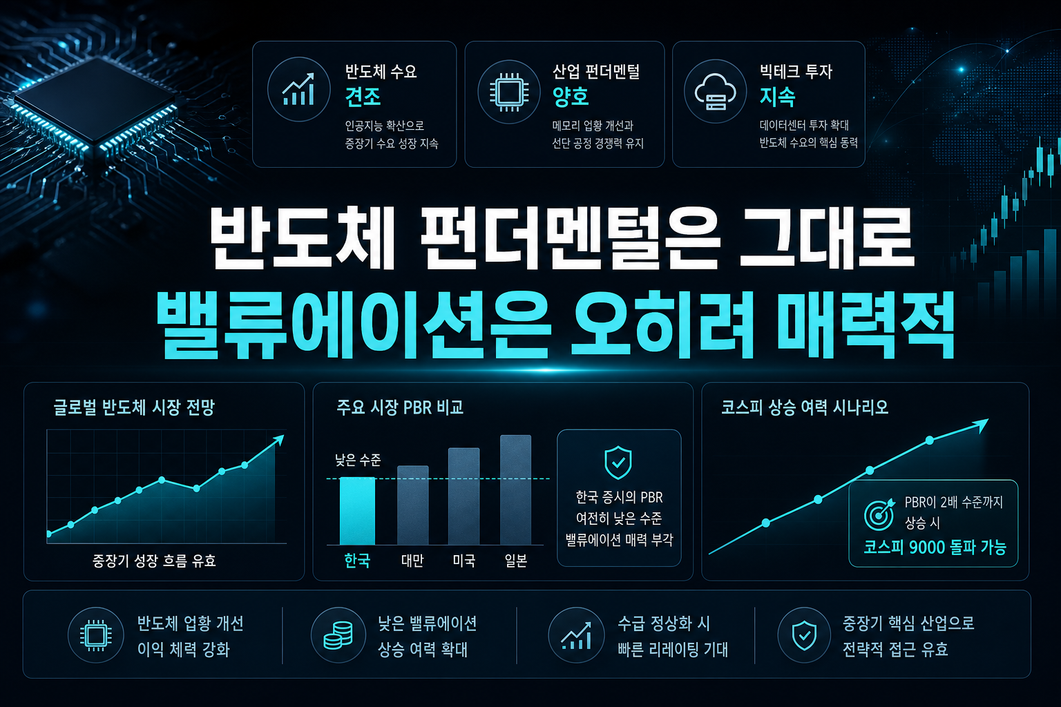 반도체 펀더멘털은 그대로, 밸류에이션은 오히려 매력적