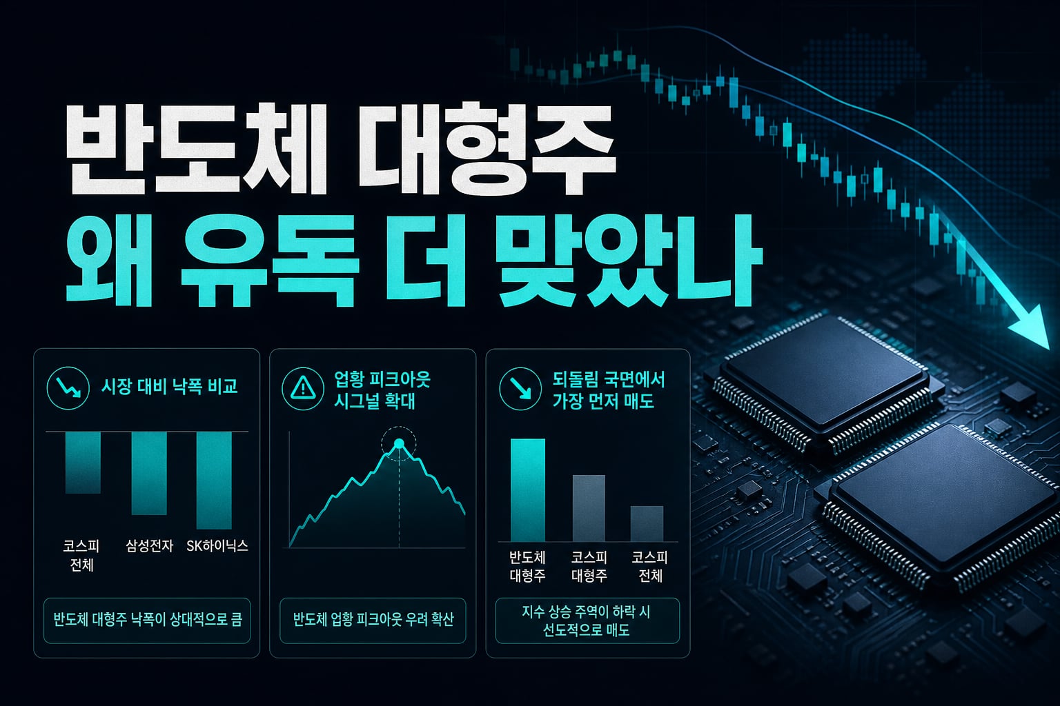 반도체 대형주, 왜 유독 더 맞았나