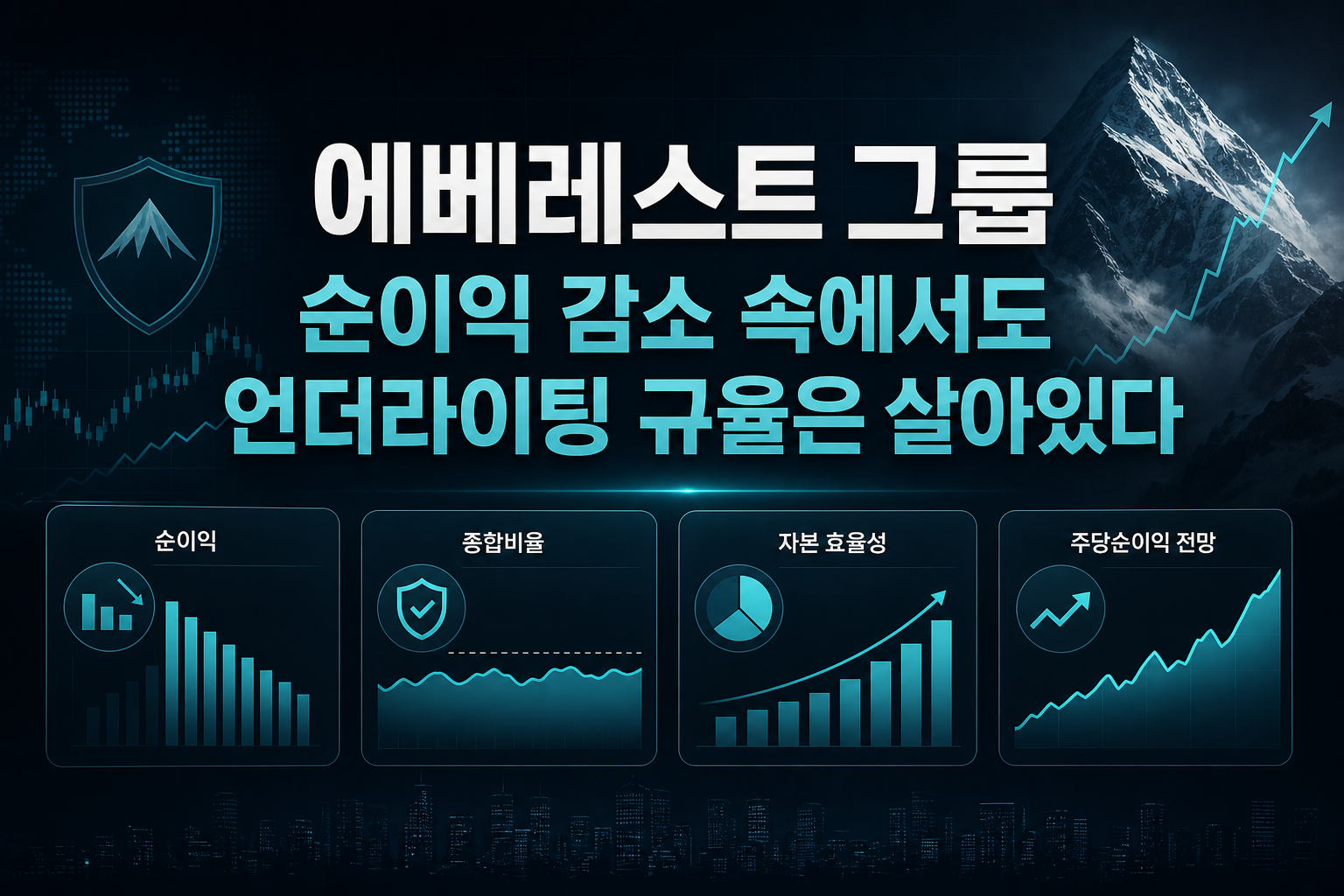 에베레스트 그룹, 순이익 감소 속에서도 언더라이팅 규율은 살아있다