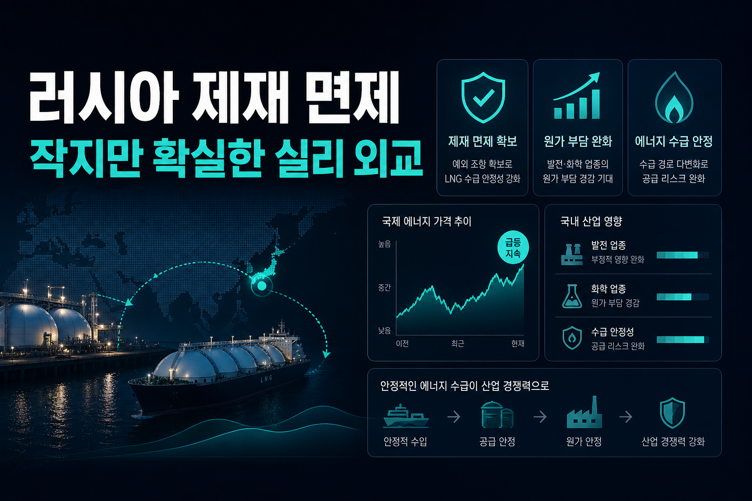 러시아 LNG 제재 면제, 작지만 확실한 실리 외교