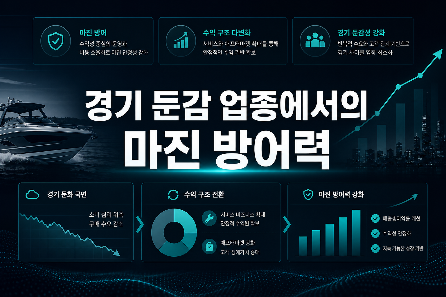 경기 둔감 업종에서의 마진 방어력