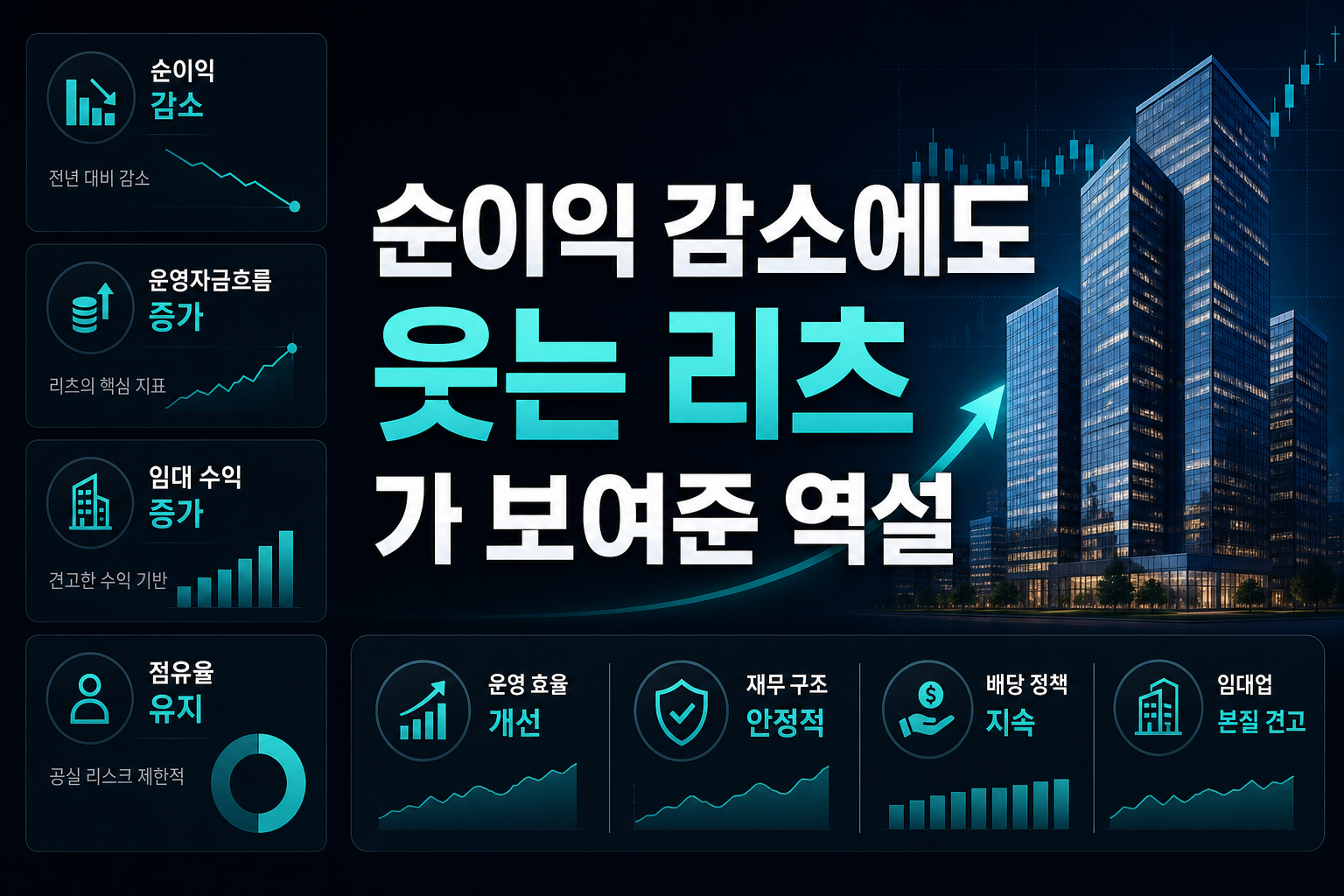 순이익 감소에도 웃는 리츠, BXP가 보여준 역설