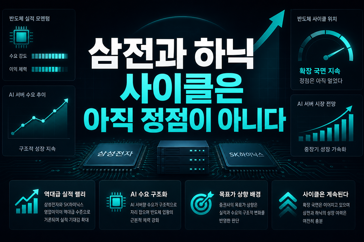 삼전과 하닉, AI 사이클은 아직 정점이 아니다