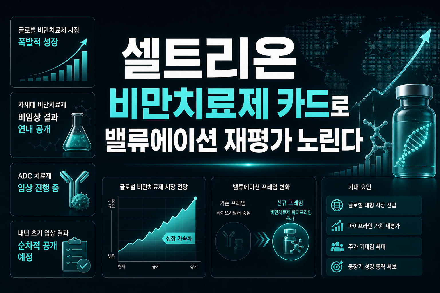 셀트리온, 비만치료제 카드로 밸류에이션 재평가 노린다