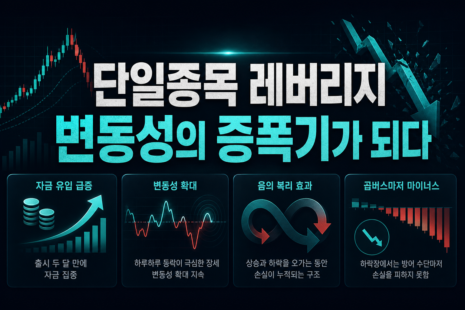 단일종목 레버리지, 변동성의 증폭기가 되다