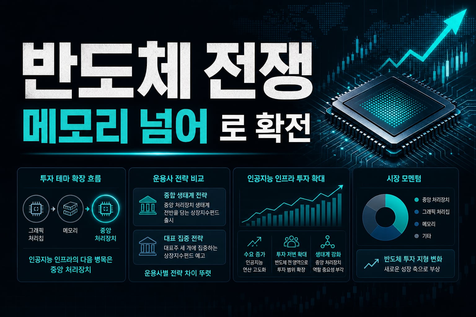 반도체 ETF 전쟁, GPU·메모리 넘어 CPU로 확전