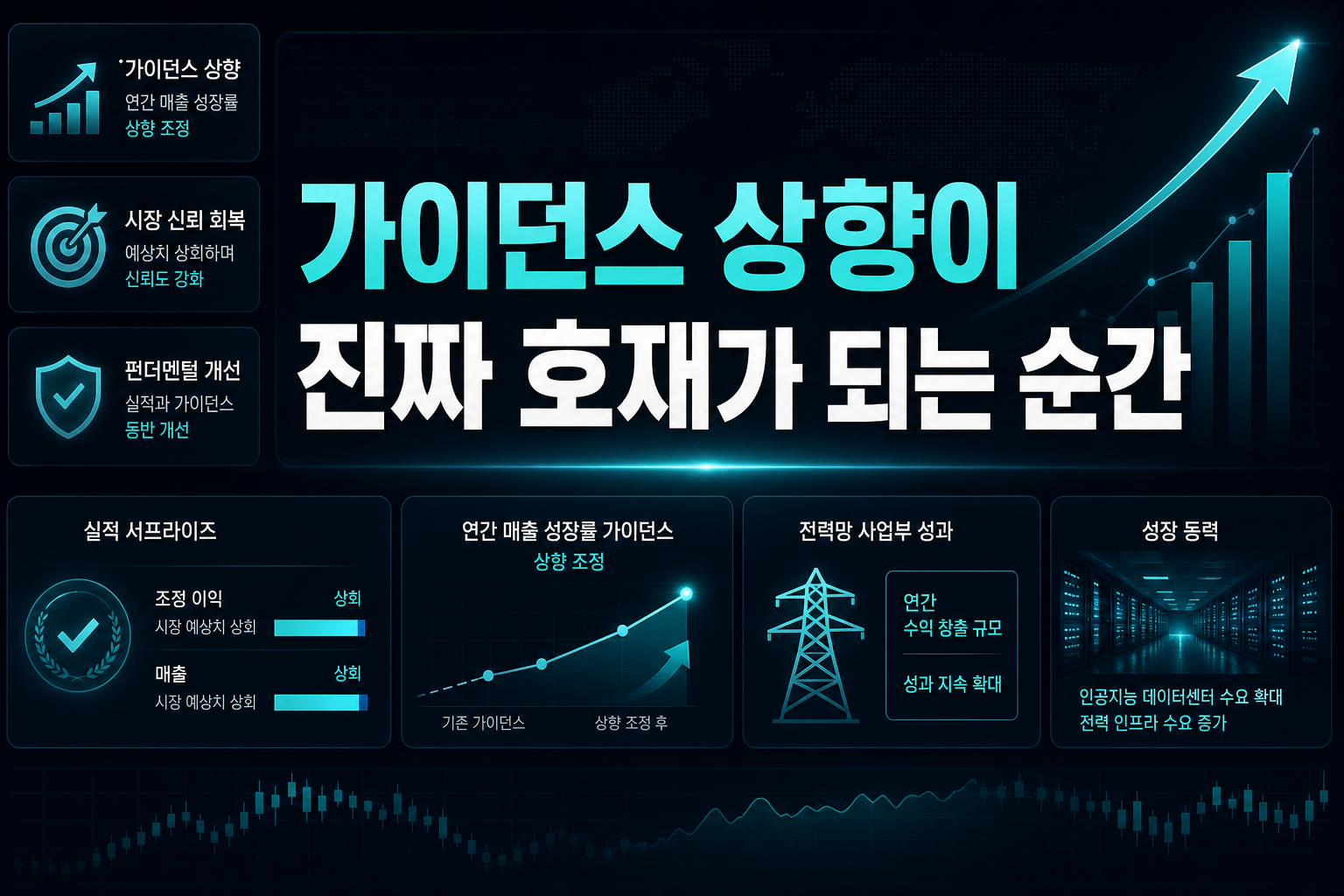 가이던스 상향이 진짜 호재가 되는 순간