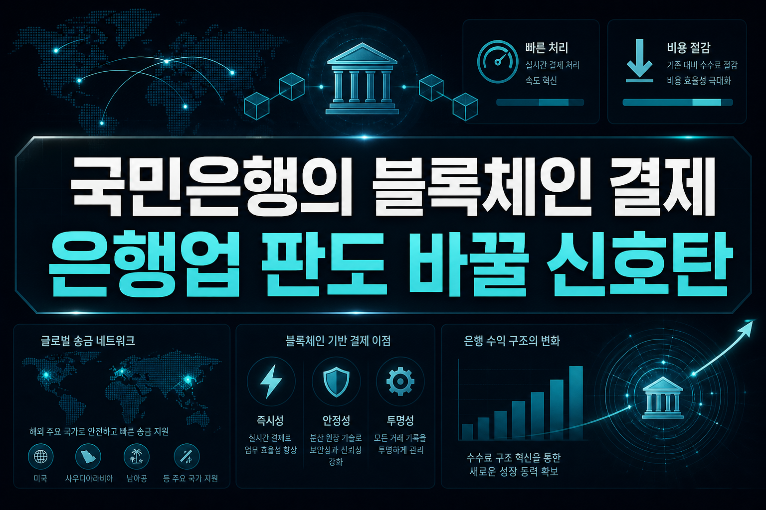 KB국민은행의 블록체인 결제, 은행업 판도 바꿀 신호탄