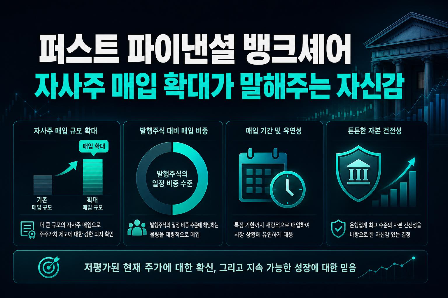 퍼스트 파이낸셜 뱅크셰어, 자사주 매입 확대가 말해주는 자신감