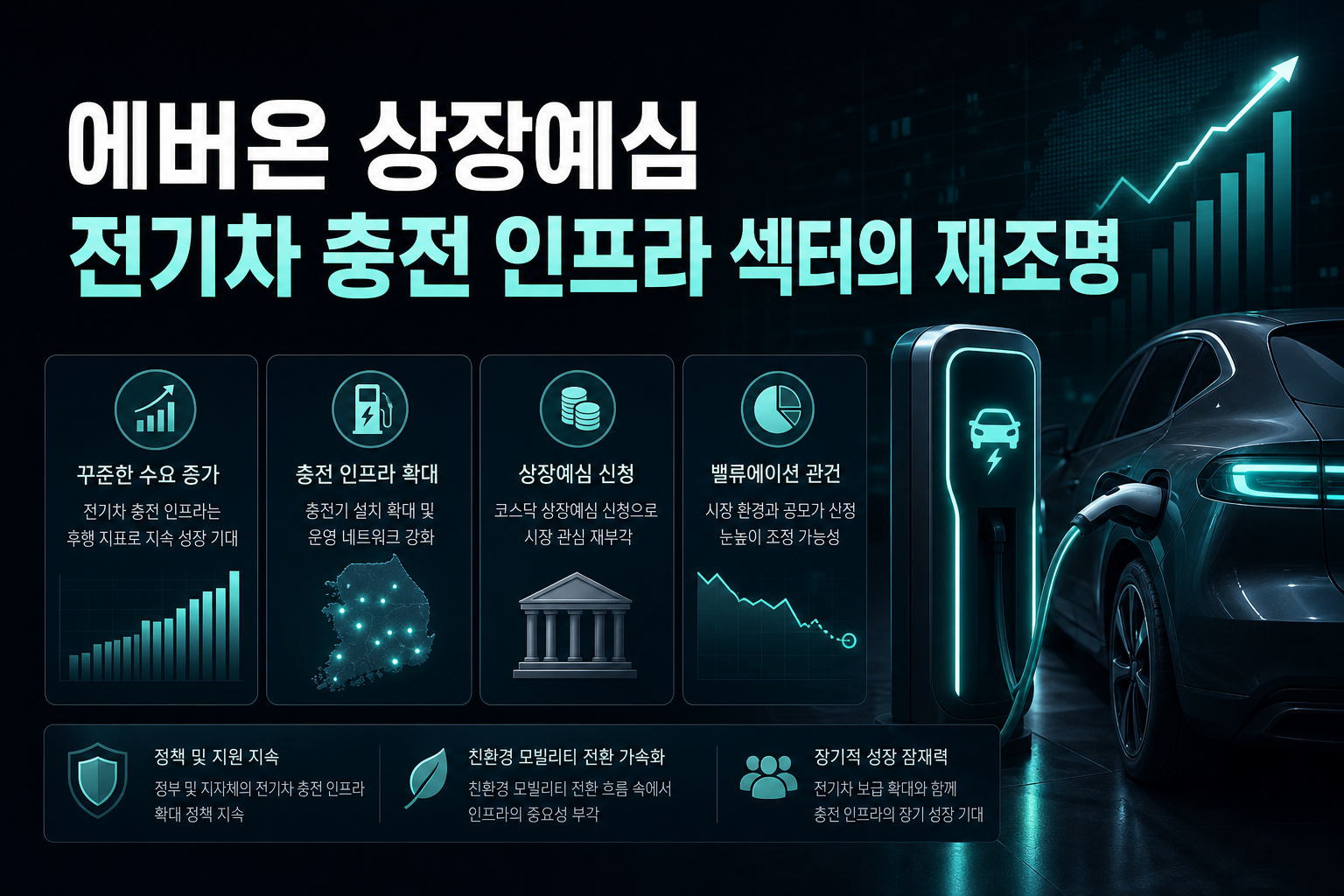 에버온 상장예심, 전기차 충전 인프라 섹터의 재조명