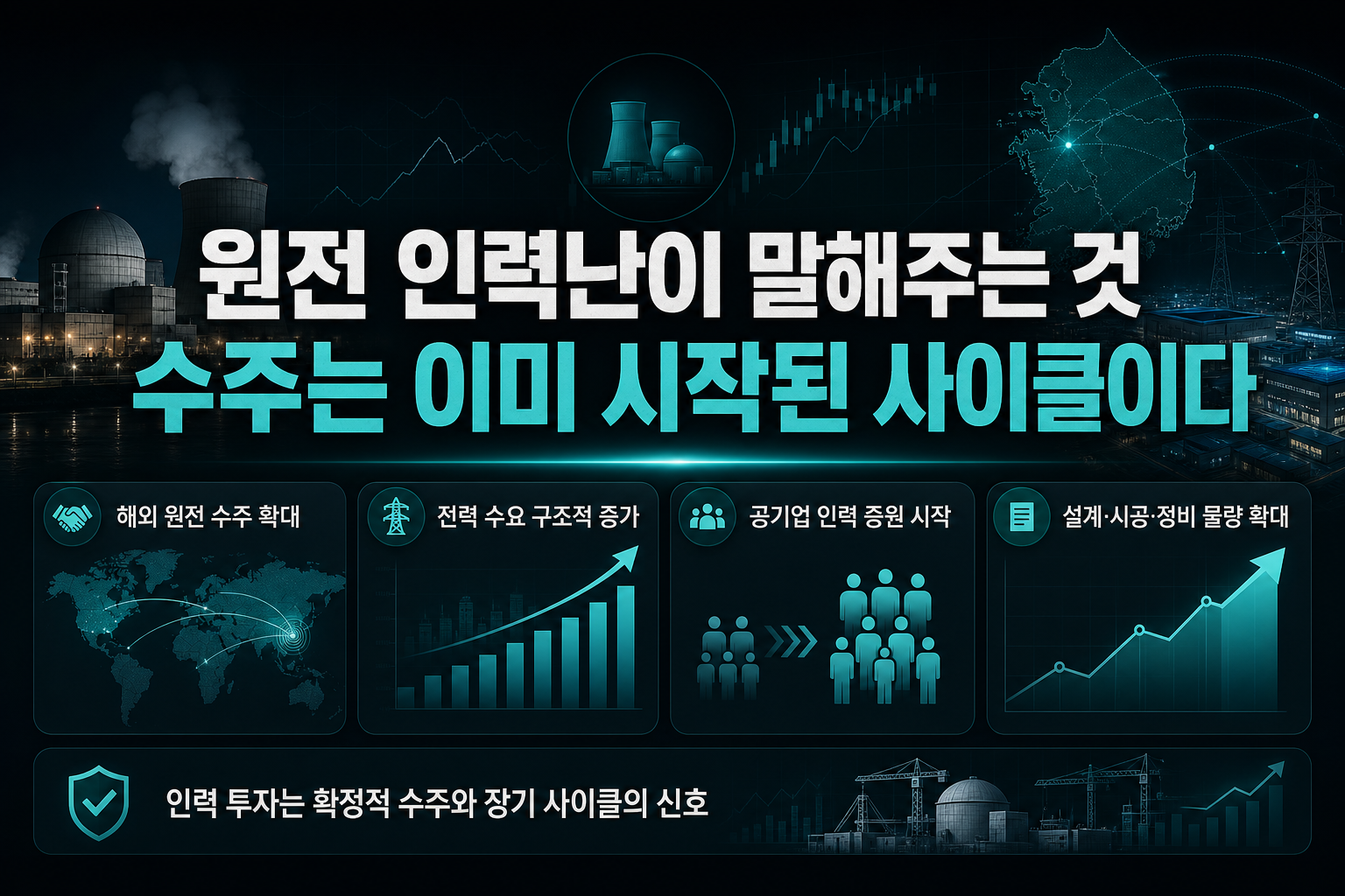 원전 인력난이 말해주는 것, 수주는 이미 시작된 사이클이다