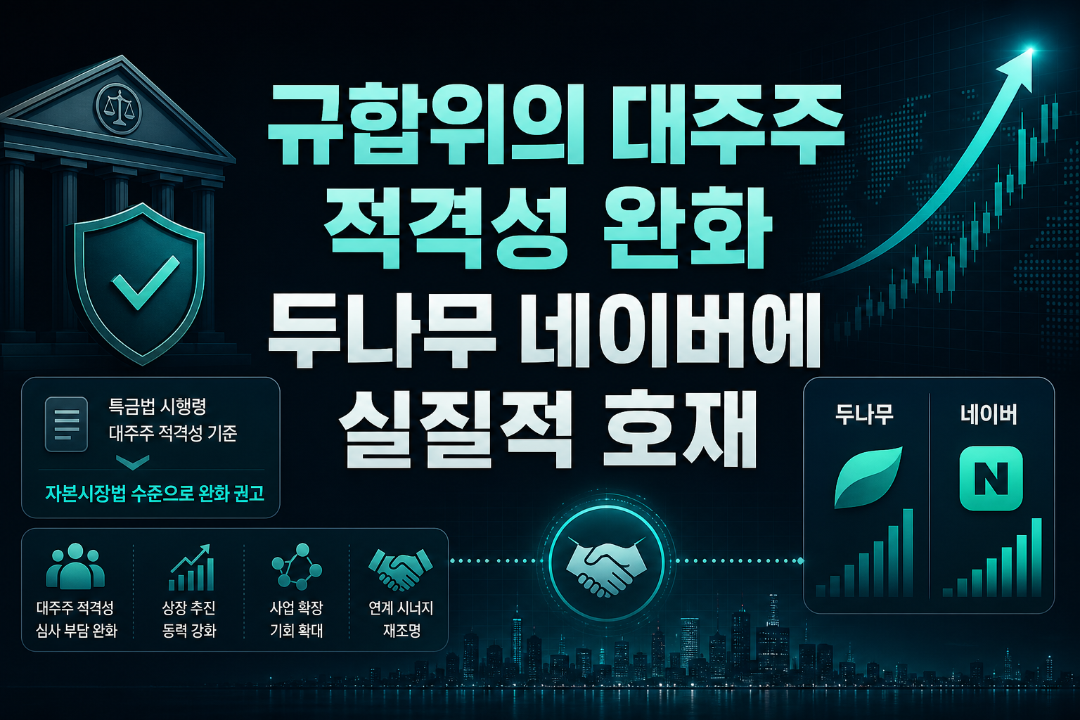 규합위의 대주주 적격성 완화, 두나무·네이버에 실질적 호재