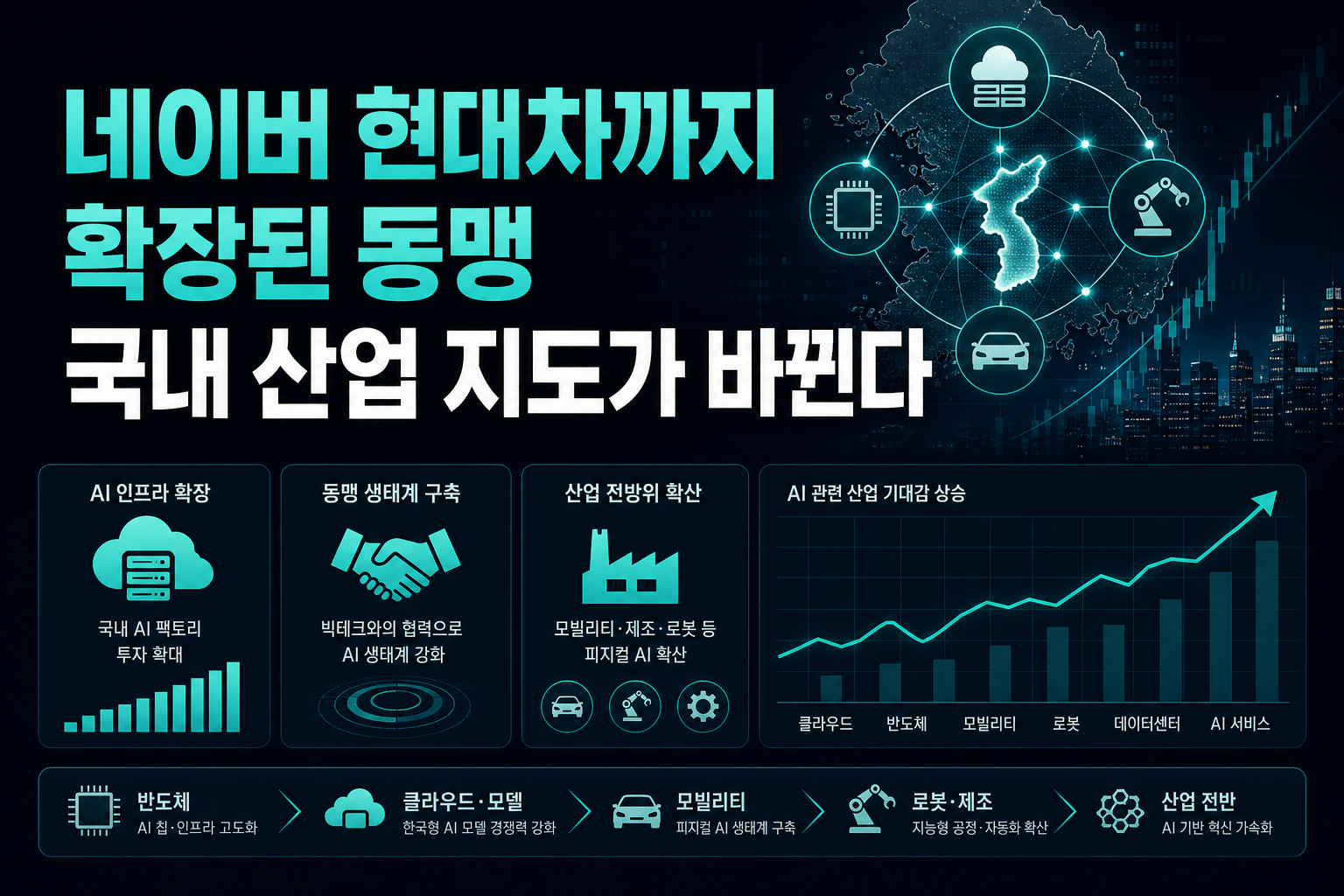 네이버·현대차까지 확장된 AI 동맹, 국내 산업 지도가 바뀐다