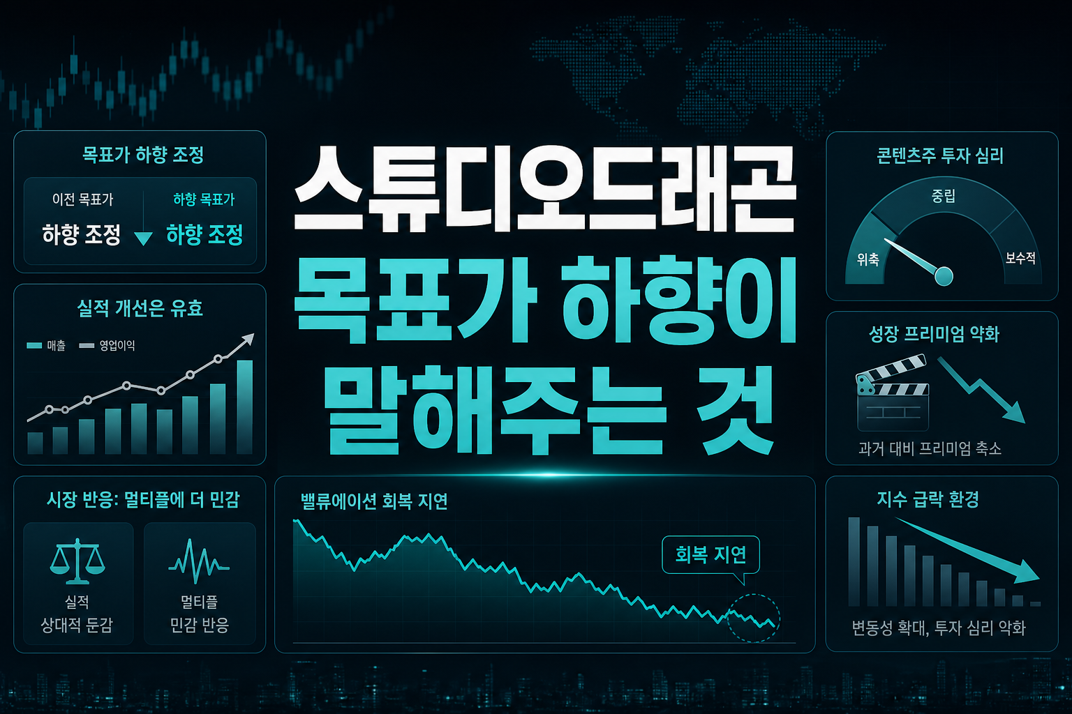 스튜디오드래곤, 목표가 하향이 말해주는 것