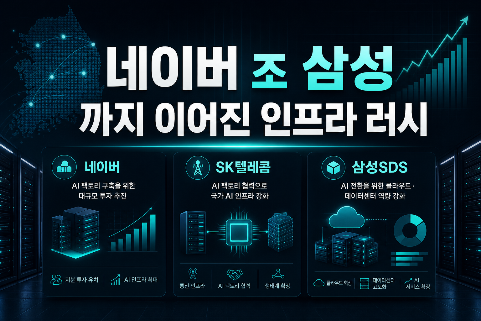 네이버 14조, SKT 2GW, 삼성SDS까지 이어진 K-AI 인프라 러시