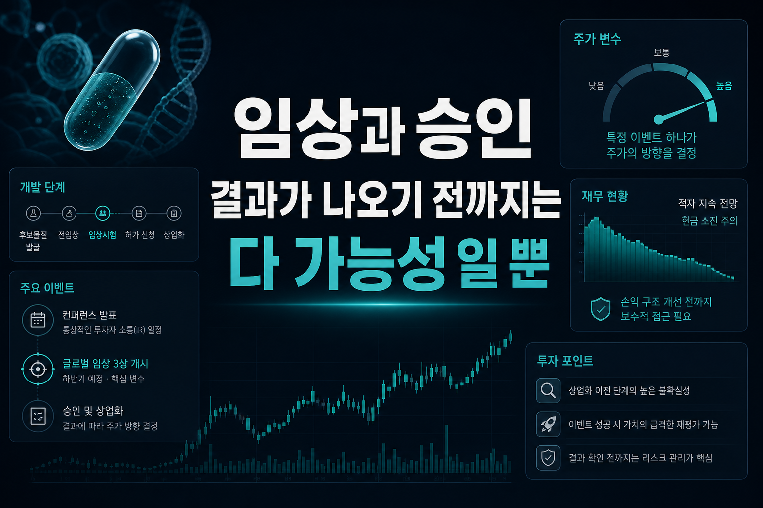 임상과 승인, 결과가 나오기 전까지는 다 '가능성'일 뿐