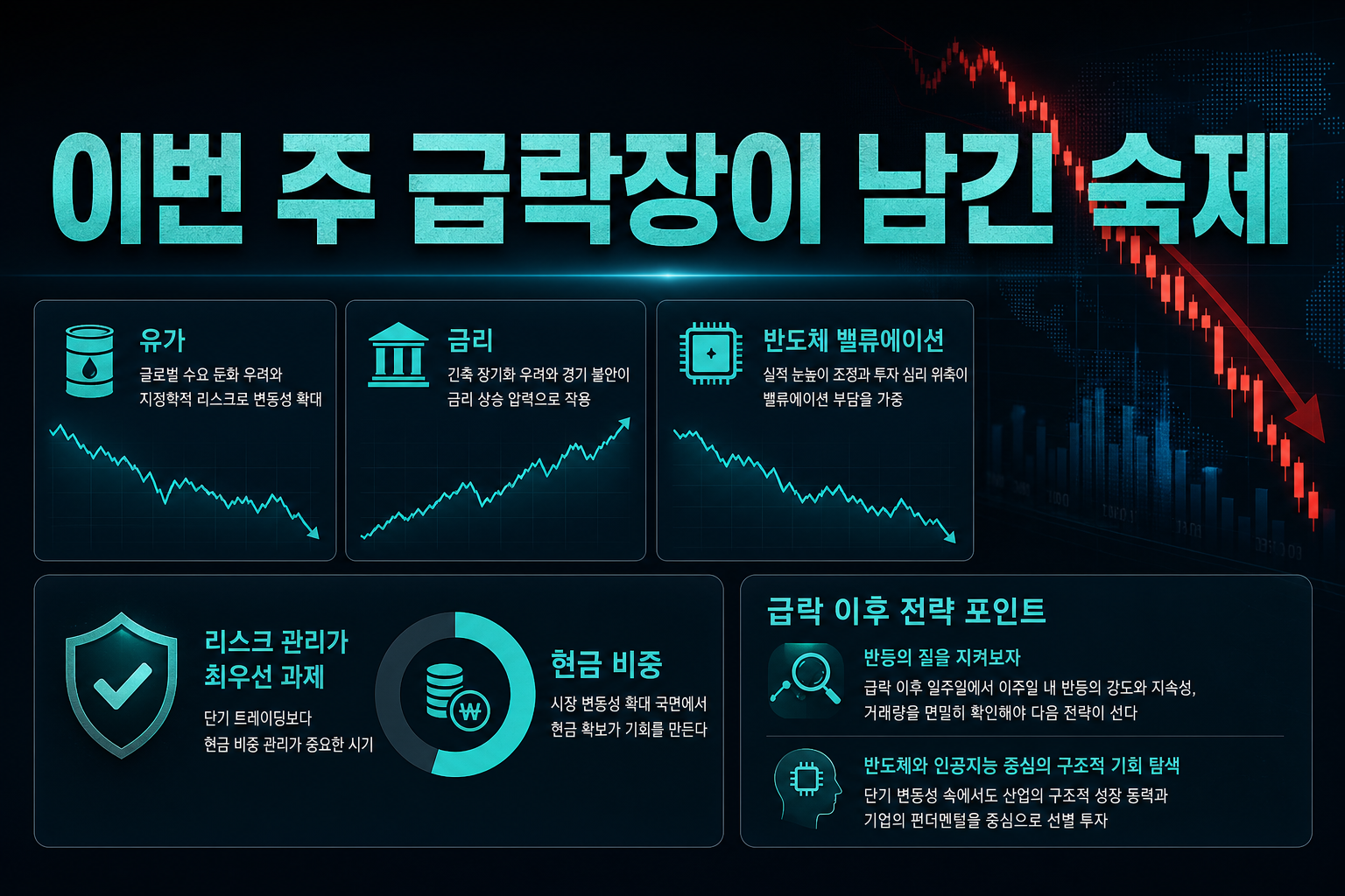 이번 주 급락장이 남긴 숙제
