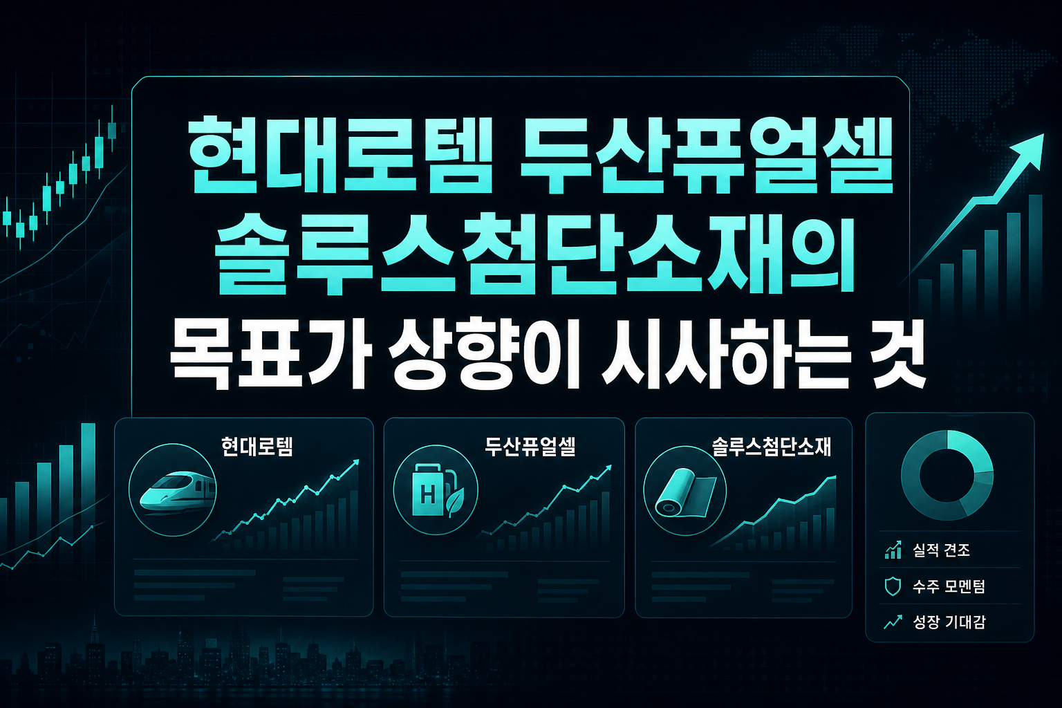 현대로템, 두산퓨얼셀, 솔루스첨단소재의 목표가 상향이 시사하는 것