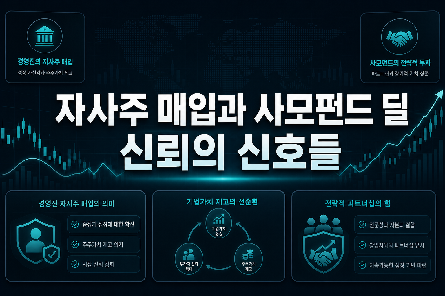 자사주 매입과 사모펀드 딜, 신뢰의 신호들