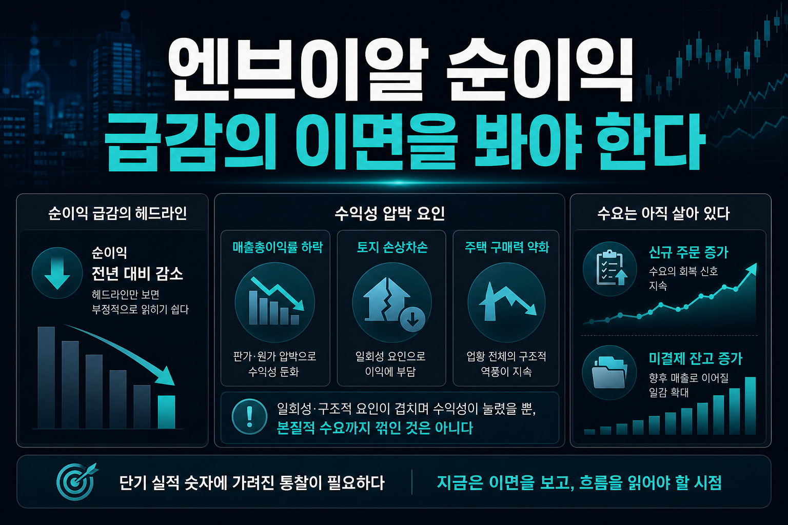 엔브이알, 순이익 급감의 이면을 봐야 한다